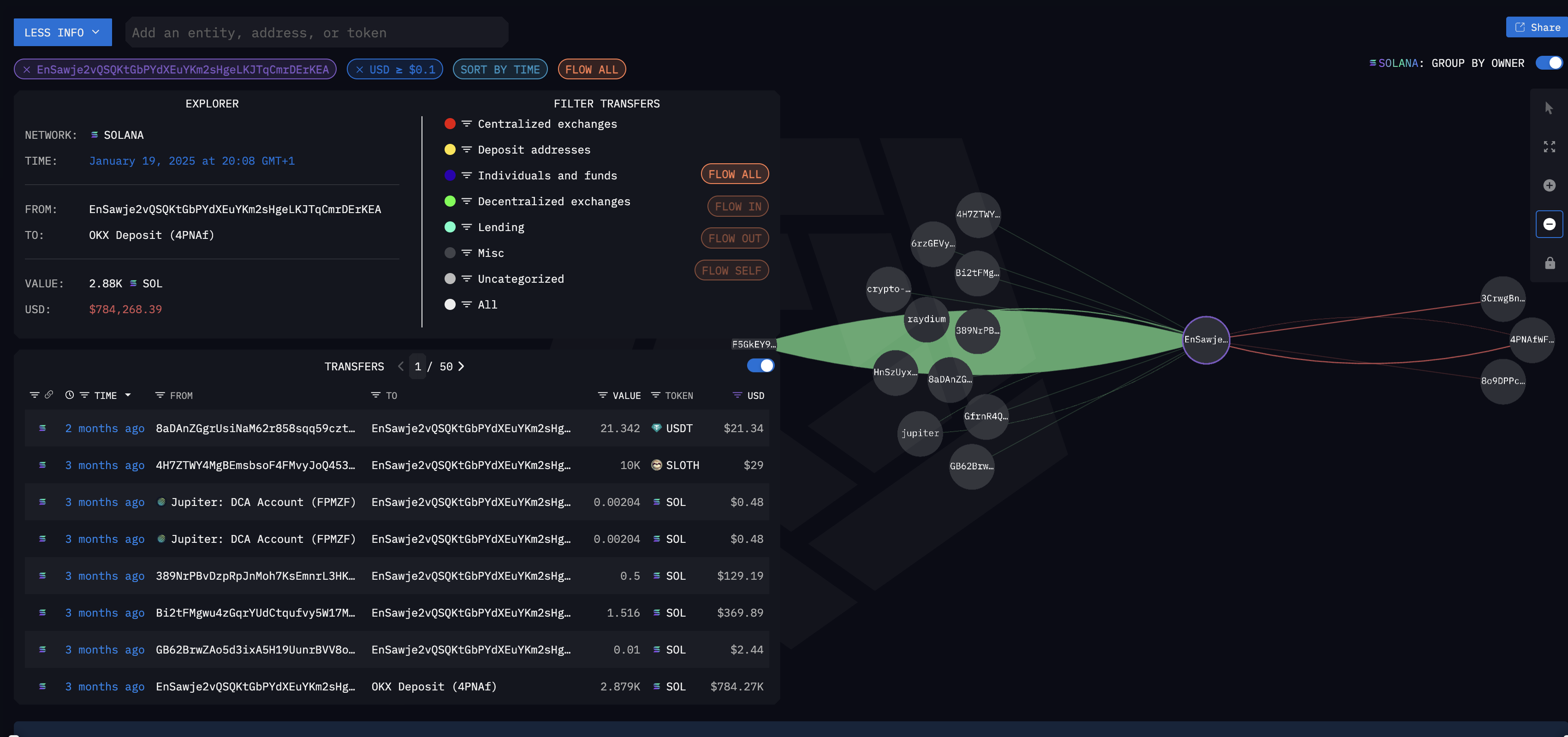 Sample visualization on Arkham Platform
